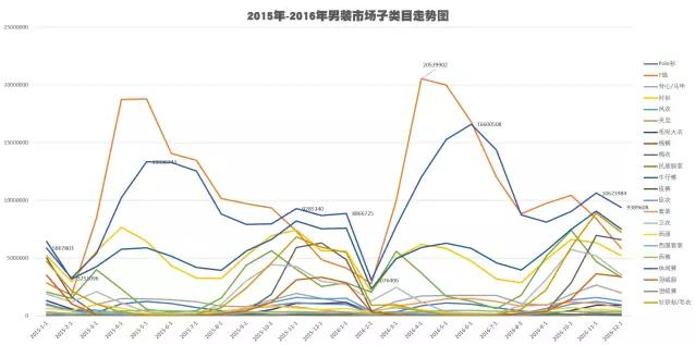 「市场观察」淘宝网男装市场分析简报