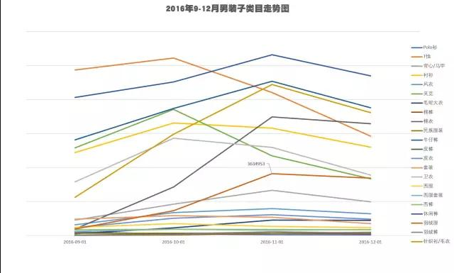 「市场观察」淘宝网男装市场分析简报