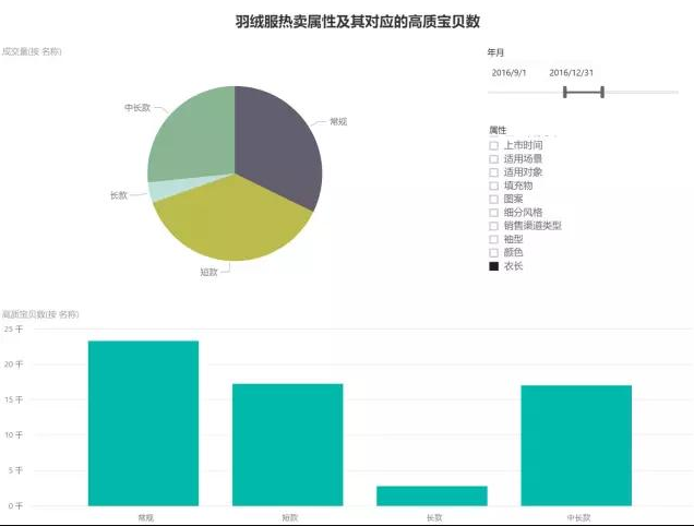 「市场观察」淘宝网男装市场分析简报