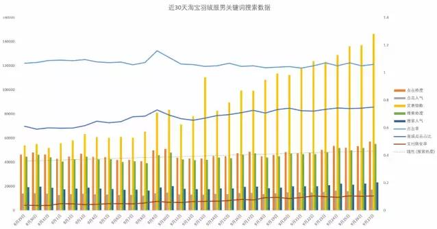 「市场观察」淘宝网男装市场分析简报