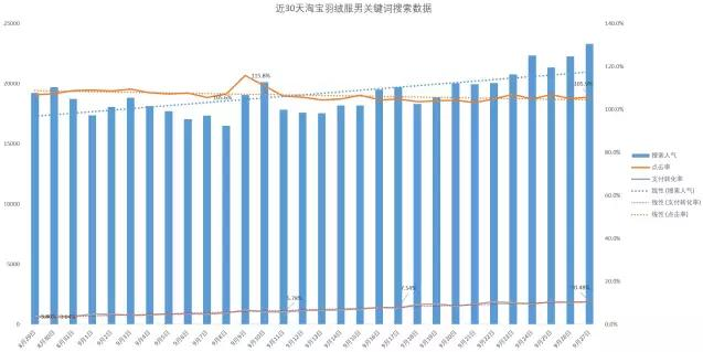 「市场观察」淘宝网男装市场分析简报