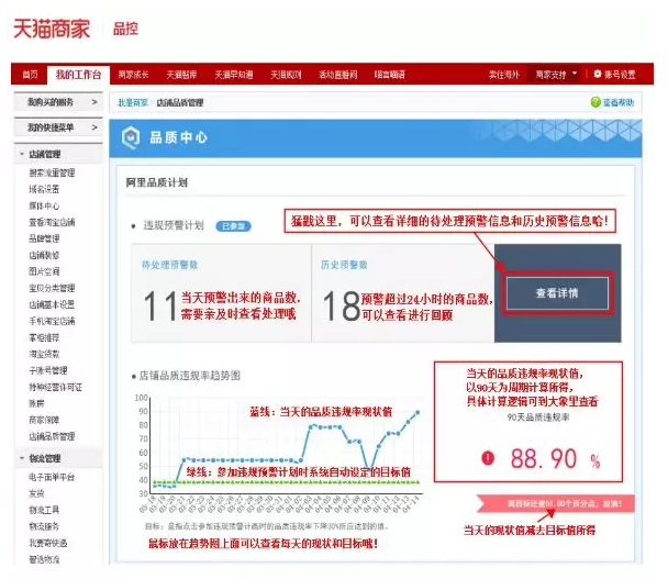 卖家收到品质预警通知，会有降权风险吗？