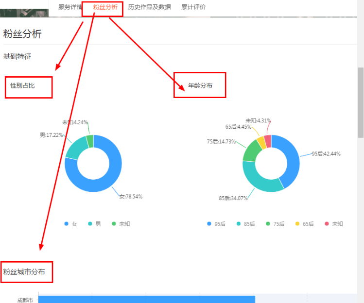 内容化运营玩转淘宝首页流量渠道