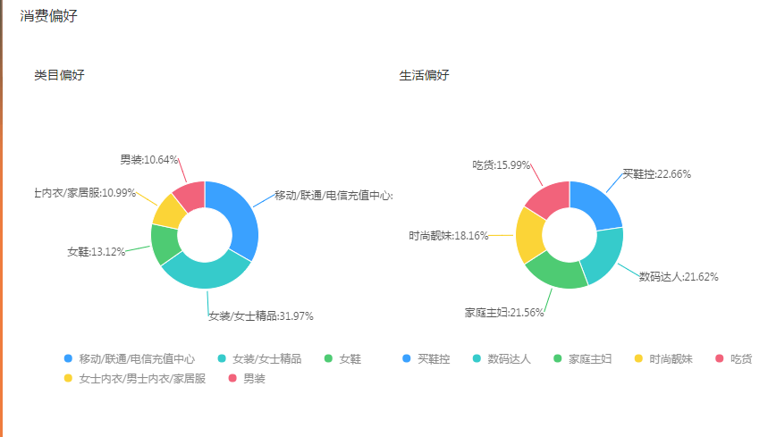 内容化运营玩转淘宝首页流量渠道