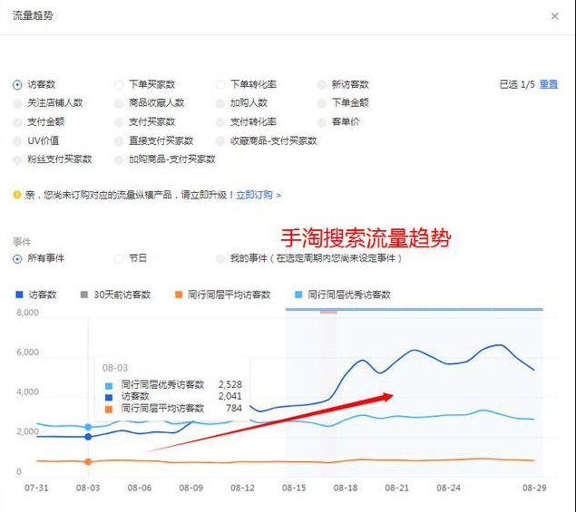 【实操】直通车15天，新品从零到爆