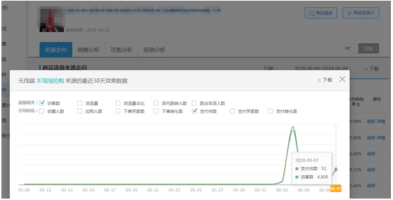 玩转淘抢购自运营，流量转化秒提升！