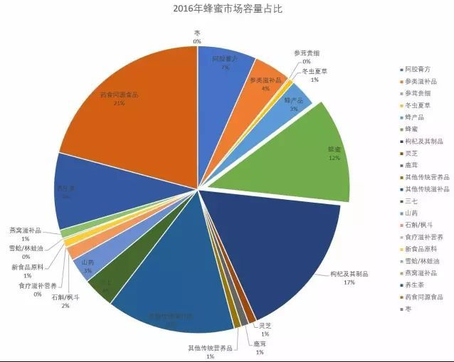 【市场观察特别版】淘宝网蜂蜜市场研究简报