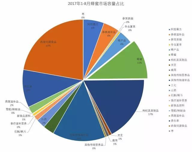 【市场观察特别版】淘宝网蜂蜜市场研究简报