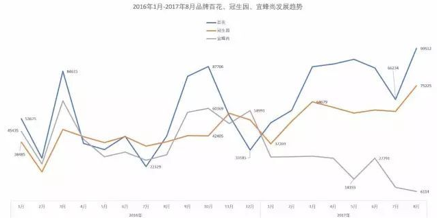 【市场观察特别版】淘宝网蜂蜜市场研究简报