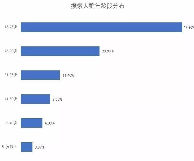 【市场观察特别版】淘宝网蜂蜜市场研究简报