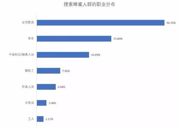 【市场观察特别版】淘宝网蜂蜜市场研究简报