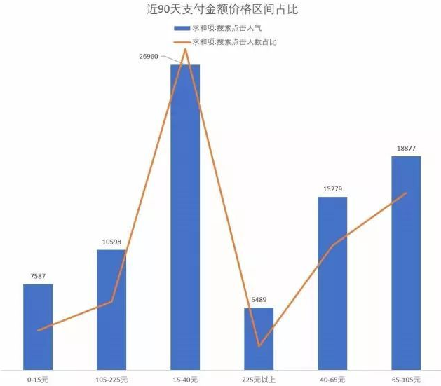 【市场观察特别版】淘宝网蜂蜜市场研究简报