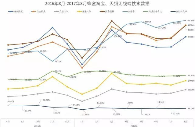 【市场观察特别版】淘宝网蜂蜜市场研究简报