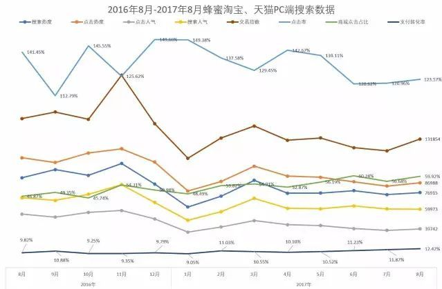 【市场观察特别版】淘宝网蜂蜜市场研究简报