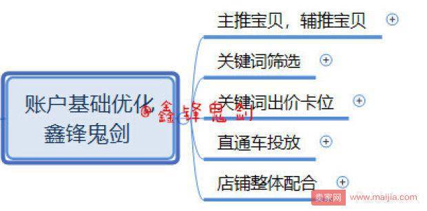 学无止境，2019别再用错误的方法优化直通车！