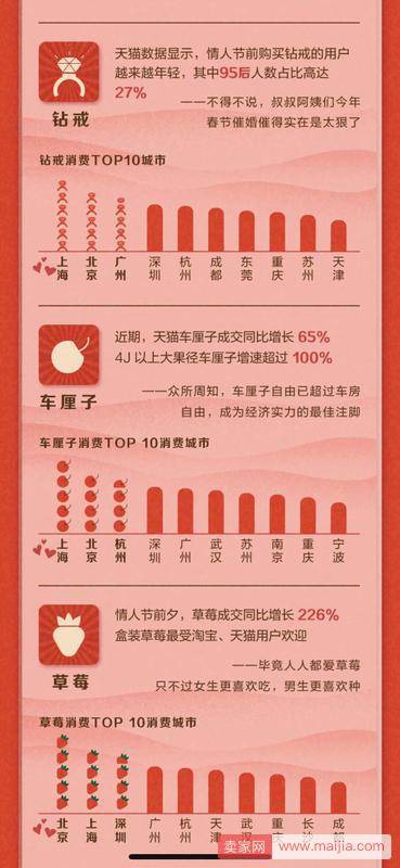 浪漫也能拉动GDP，淘宝、天猫诞生2019十大“表白神器