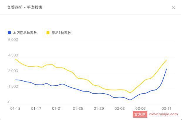 【复盘】如何抓住春节弯道超车的机会，这些要做好