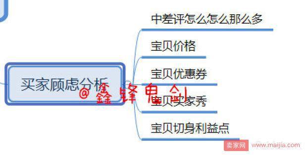 你都留不住买家，要那么多流量有什么用，别忽视转化率！