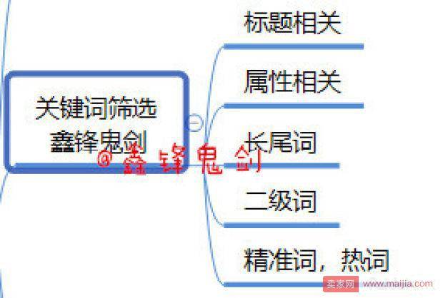 学无止境，2019别再用错误的方法优化直通车！
