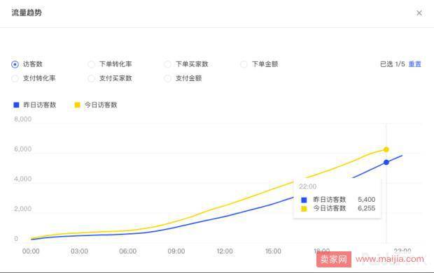 【复盘】如何抓住春节弯道超车的机会，这些要做好