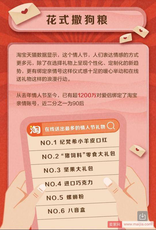 浪漫也能拉动GDP，淘宝、天猫诞生2019十大“表白神器
