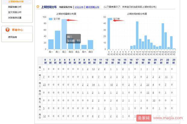 万字总结！运营必懂新品操作知识点之创造爆款条件（上篇）