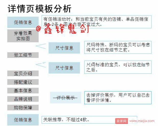 你都留不住买家，要那么多流量有什么用，别忽视转化率！