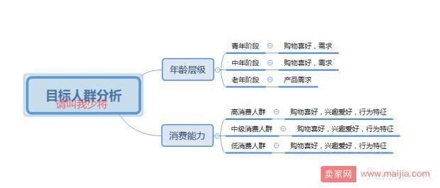 实操分享：女装小类目年后十天销售额飙升40万！