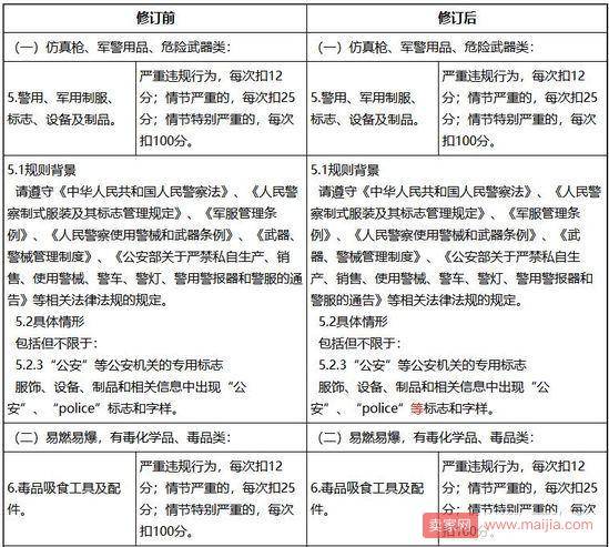 京东两条新规：虚假信息最高扣100分，增加伪装商品种类