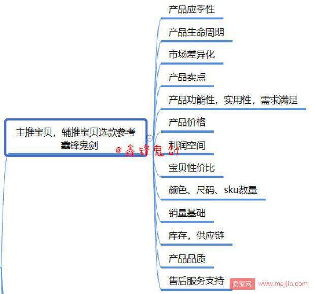 学无止境，2019别再用错误的方法优化直通车！