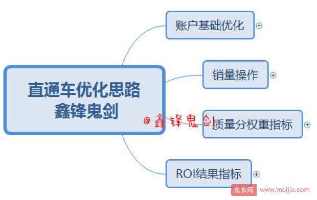 学无止境，2019别再用错误的方法优化直通车！