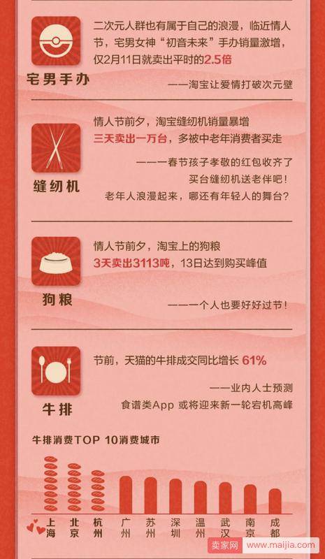 浪漫也能拉动GDP，淘宝、天猫诞生2019十大“表白神器