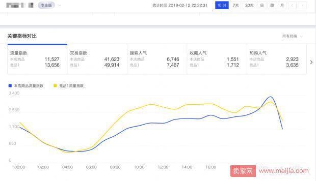 【复盘】如何抓住春节弯道超车的机会，这些要做好