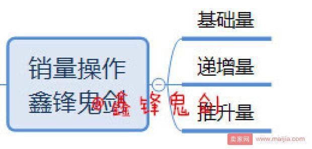 学无止境，2019别再用错误的方法优化直通车！