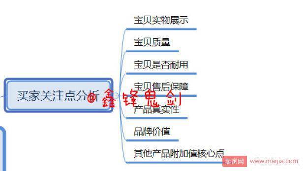 你都留不住买家，要那么多流量有什么用，别忽视转化率！