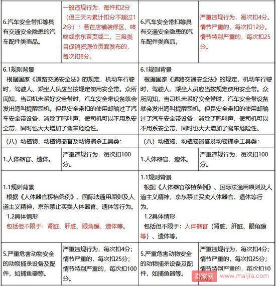 京东两条新规：虚假信息最高扣100分，增加伪装商品种类