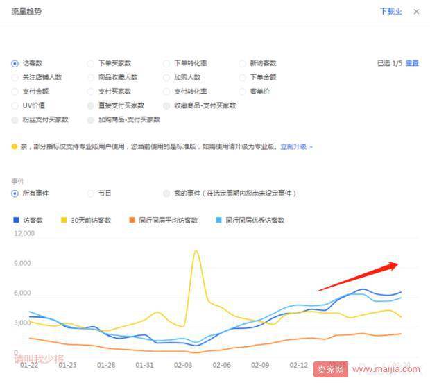 懂得做好这几点，你的直通车才不会翻车！