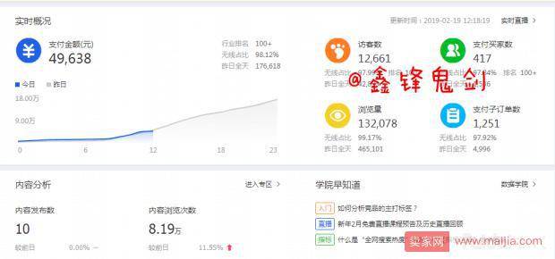 学无止境，2019别再用错误的方法优化直通车！