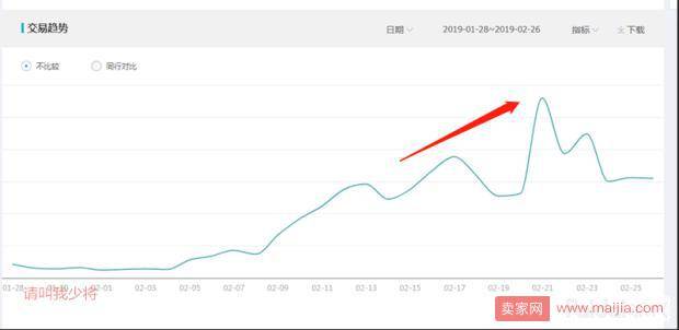 实操分享：女装小类目年后十天销售额飙升40万！