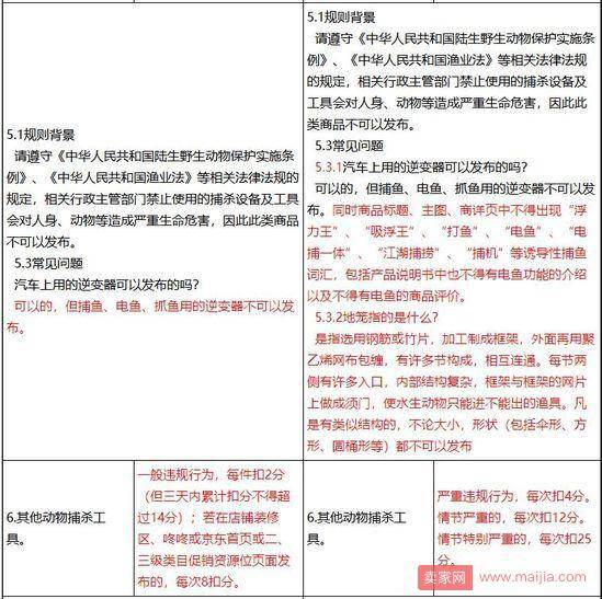 京东两条新规：虚假信息最高扣100分，增加伪装商品种类