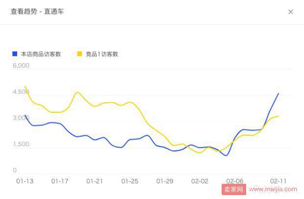 【复盘】如何抓住春节弯道超车的机会，这些要做好