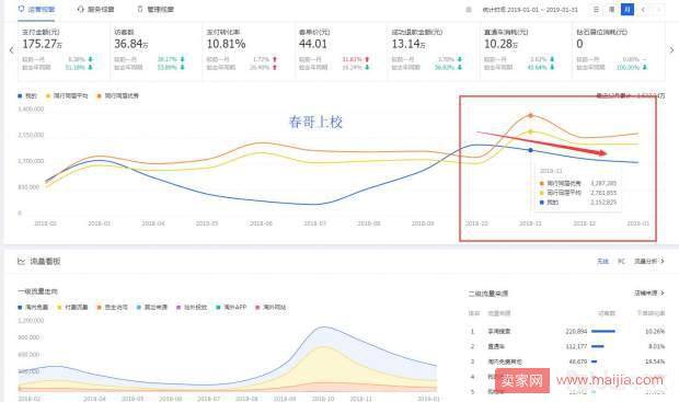 小类目价格战 如何才能战胜对手？