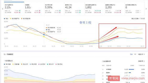 小类目价格战 如何才能战胜对手？