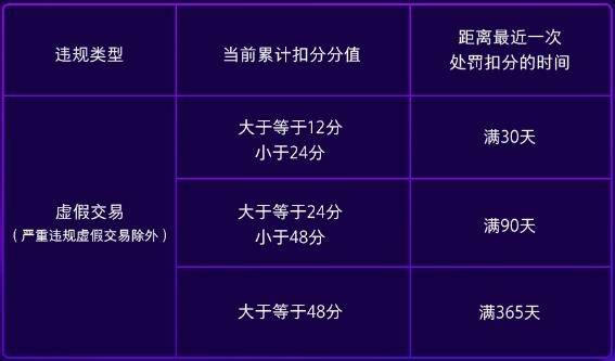 淘宝虚假交易处罚及对淘宝客推广的影响