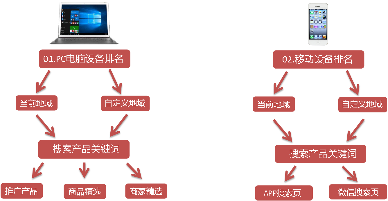 京东快车赚钱秘籍揭秘