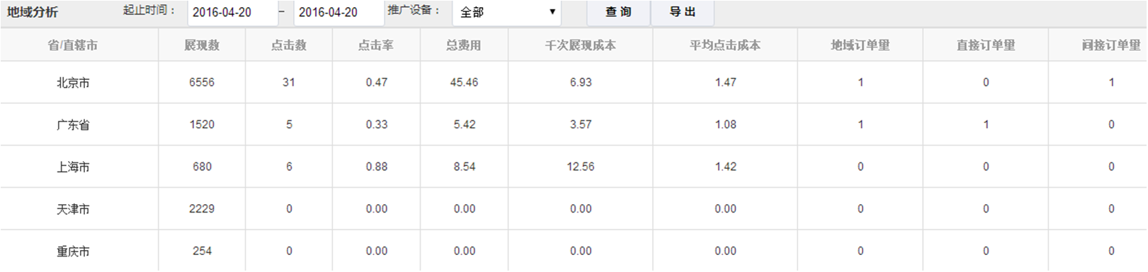 京东快车赚钱秘籍揭秘