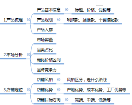 如何用快车打造爆款