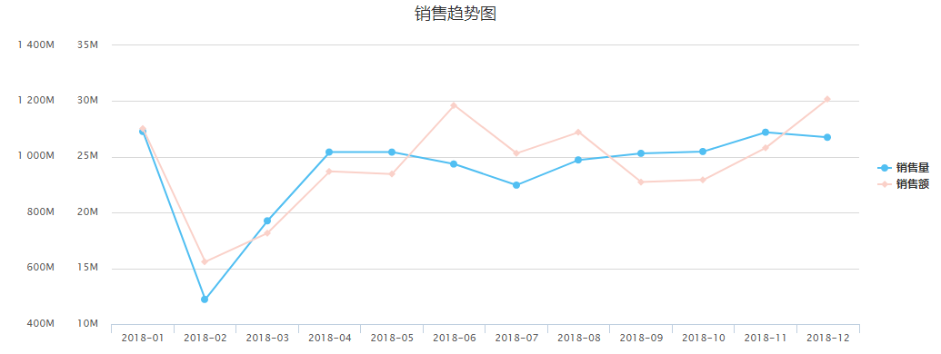 2018年水果电商行业数据揭秘 佳沛甘福园如何脱颖而出