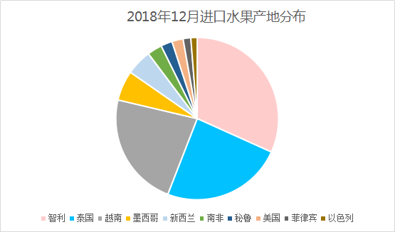 2018年水果电商行业数据揭秘 佳沛甘福园如何脱颖而出