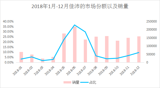 2018年水果电商行业数据揭秘 佳沛甘福园如何脱颖而出